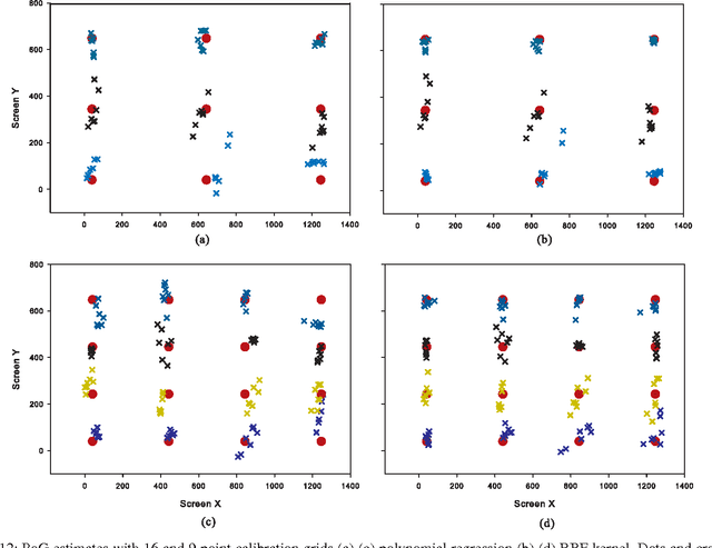 Figure 4 for Fast and Accurate Algorithm for Eye Localization for Gaze Tracking in Low Resolution Images