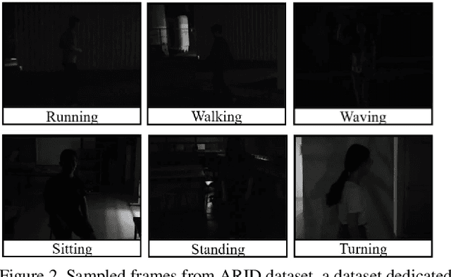 Figure 3 for Delta Sampling R-BERT for limited data and low-light action recognition