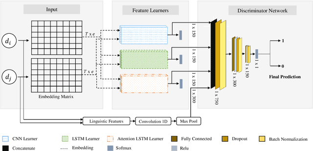 Figure 1 for A Multi-cascaded Model with Data Augmentation for Enhanced Paraphrase Detection in Short Texts