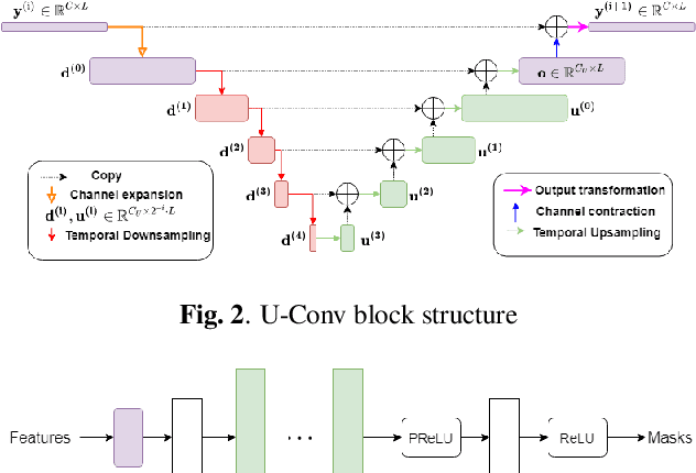 Figure 2 for Time-Domain Speech Extraction with Spatial Information and Multi Speaker Conditioning Mechanism