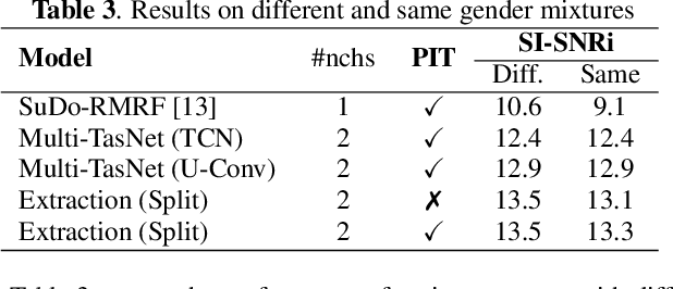 Figure 3 for Time-Domain Speech Extraction with Spatial Information and Multi Speaker Conditioning Mechanism