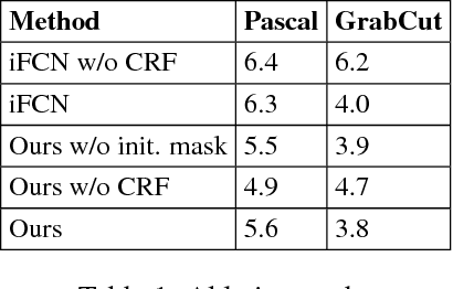 Figure 2 for Interactive Video Object Segmentation in the Wild