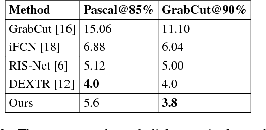 Figure 4 for Interactive Video Object Segmentation in the Wild
