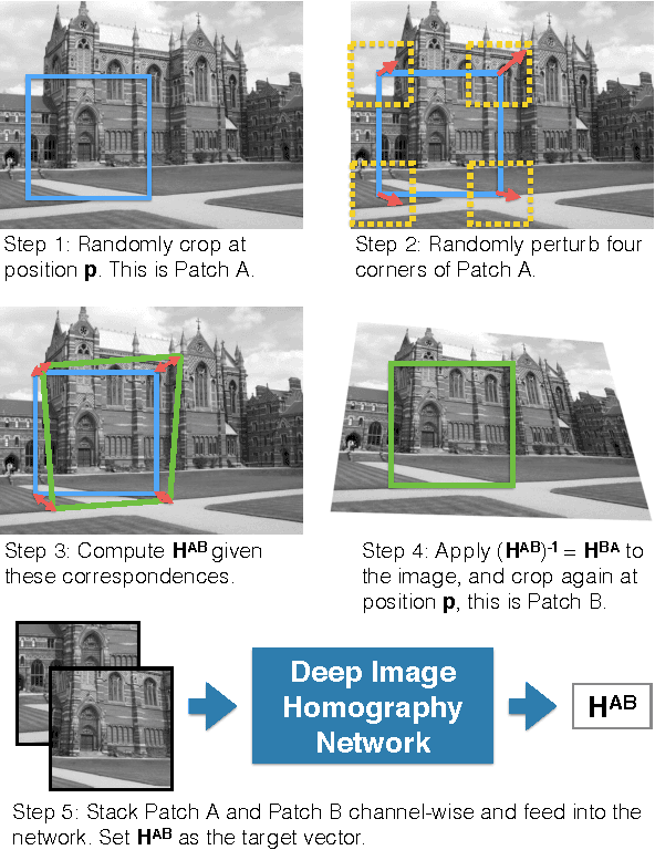 Figure 1 for Deep Image Homography Estimation