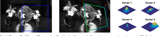 Figure 4 for Deep Image Homography Estimation