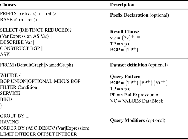 Figure 2 for Expressive Reasoning Graph Store: A Unified Framework for Managing RDF and Property Graph Databases