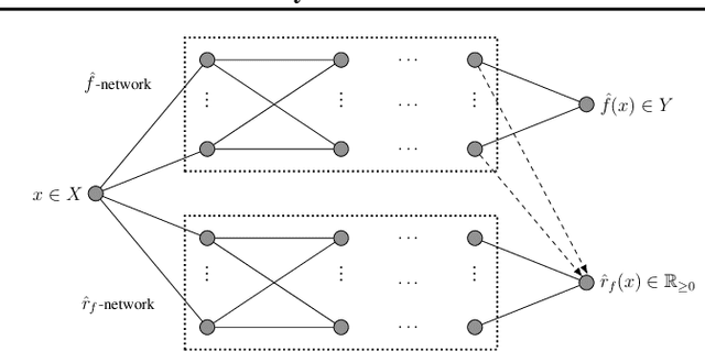 Figure 3 for NOMU: Neural Optimization-based Model Uncertainty