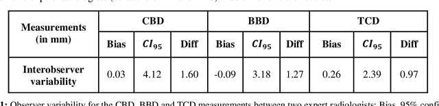 Figure 2 for Automatic linear measurements of the fetal brain on MRI with deep neural networks