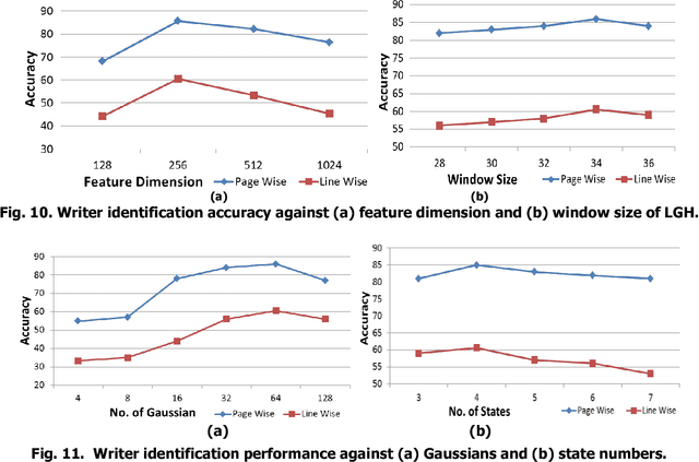 Figure 1 for HMM-based Writer Identification in Music Score Documents without Staff-Line Removal