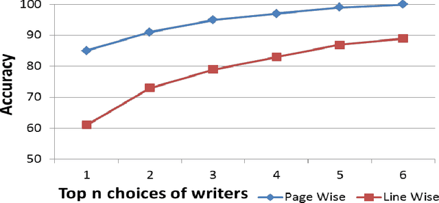 Figure 2 for HMM-based Writer Identification in Music Score Documents without Staff-Line Removal