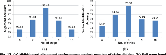 Figure 3 for HMM-based Writer Identification in Music Score Documents without Staff-Line Removal