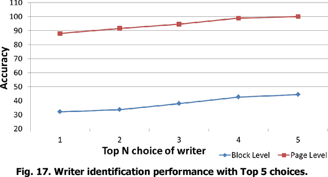 Figure 4 for HMM-based Writer Identification in Music Score Documents without Staff-Line Removal