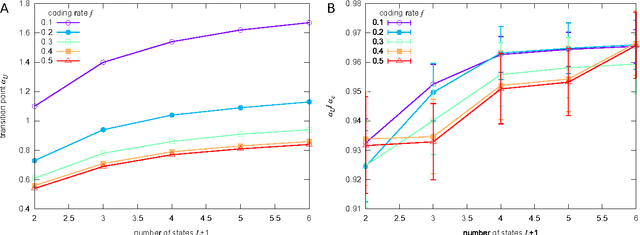 Figure 4 for Learning may need only a few bits of synaptic precision