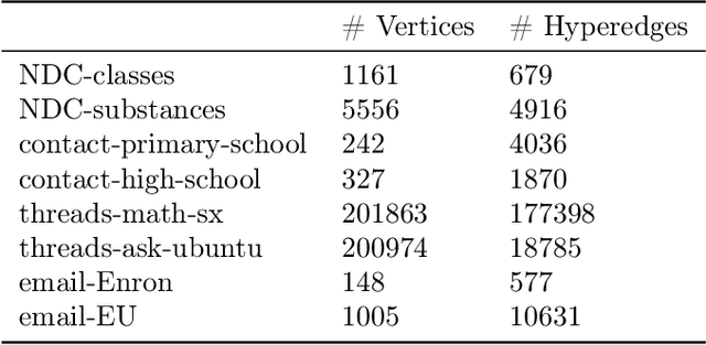 Figure 4 for Learning over Families of Sets -- Hypergraph Representation Learning for Higher Order Tasks