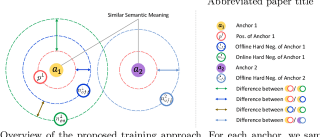 Figure 1 for Adaptive Offline Quintuplet Loss for Image-Text Matching