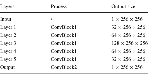 Figure 4 for Invisible Steganography via Generative Adversarial Networks