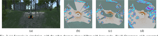 Figure 3 for RAMP: A Risk-Aware Mapping and Planning Pipeline for Fast Off-Road Ground Robot Navigation