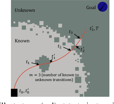 Figure 4 for RAMP: A Risk-Aware Mapping and Planning Pipeline for Fast Off-Road Ground Robot Navigation