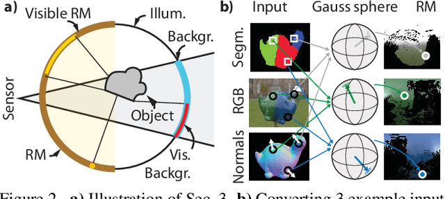 Figure 2 for What Is Around The Camera?