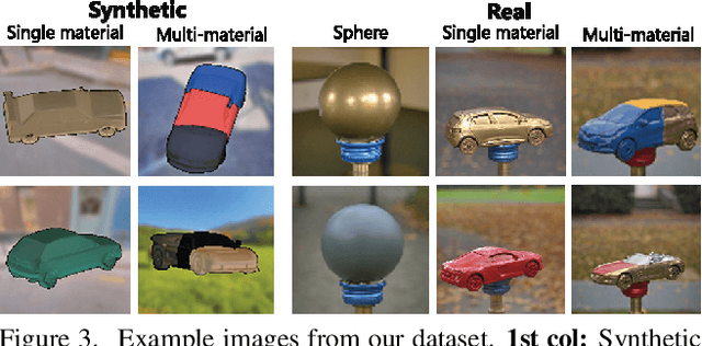 Figure 3 for What Is Around The Camera?