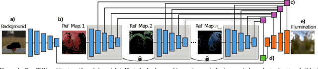 Figure 4 for What Is Around The Camera?