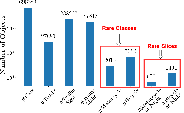Figure 1 for TALISMAN: Targeted Active Learning for Object Detection with Rare Classes and Slices using Submodular Mutual Information