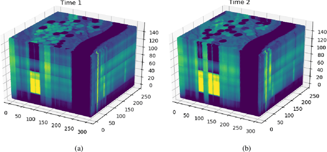 Figure 2 for Fully reversible neural networks for large-scale surface and sub-surface characterization via remote sensing