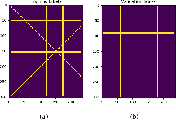 Figure 4 for Fully reversible neural networks for large-scale surface and sub-surface characterization via remote sensing