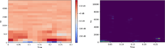 Figure 2 for A Lightweight Speaker Recognition System Using Timbre Properties