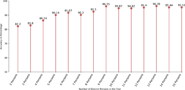 Figure 4 for A Lightweight Speaker Recognition System Using Timbre Properties