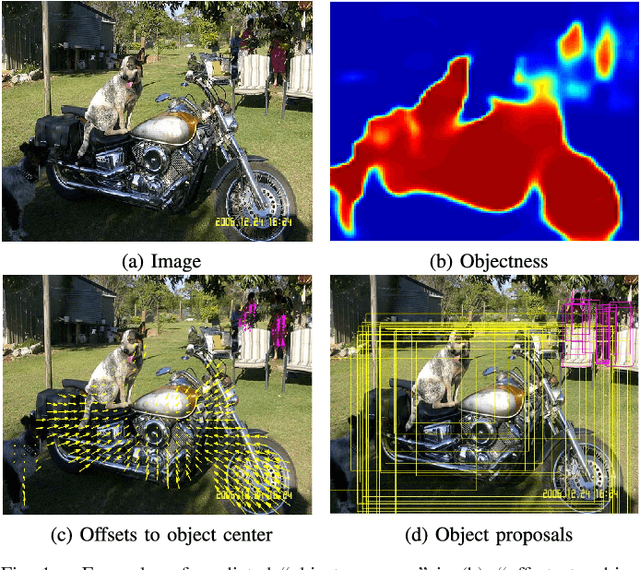 Figure 1 for Scale-aware Pixel-wise Object Proposal Networks