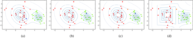 Figure 2 for Suspicion-Free Adversarial Attacks on Clustering Algorithms