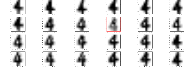 Figure 3 for Suspicion-Free Adversarial Attacks on Clustering Algorithms