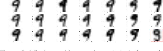 Figure 4 for Suspicion-Free Adversarial Attacks on Clustering Algorithms