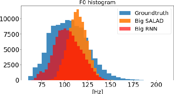 Figure 4 for Self-Attention Linguistic-Acoustic Decoder