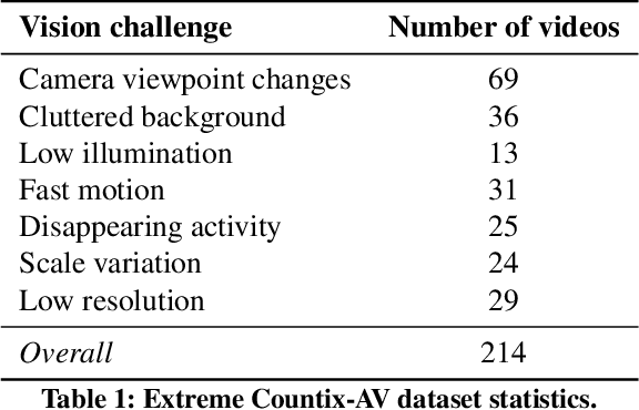 Figure 2 for Repetitive Activity Counting by Sight and Sound