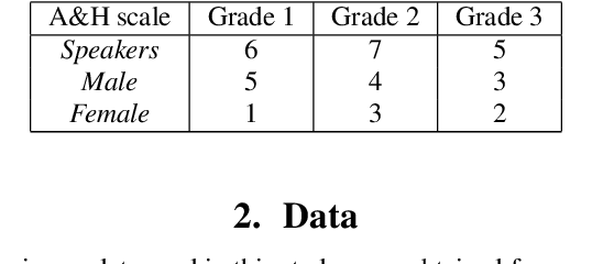 Figure 1 for Analysis and Tuning of a Voice Assistant System for Dysfluent Speech