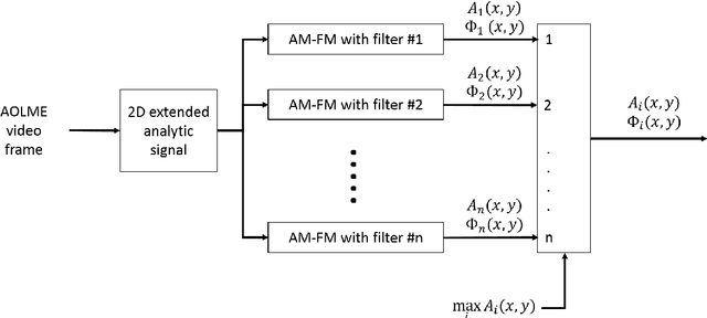 Figure 2 for Human Attention Detection Using AM-FM Representations