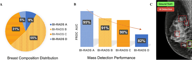 Figure 1 for High-resolution synthesis of high-density breast mammograms: Application to improved fairness in deep learning based mass detection