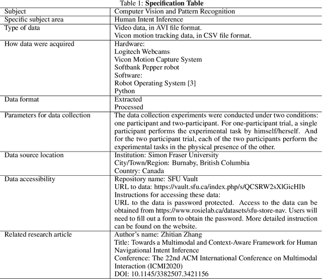 Figure 1 for SFU-Store-Nav: A Multimodal Dataset for Indoor Human Navigation