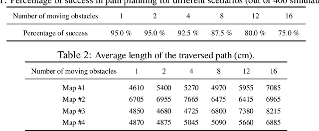 Figure 3 for Path Planning in Dynamic Environments Using Time-Warped Grids and a Parallel Implementation
