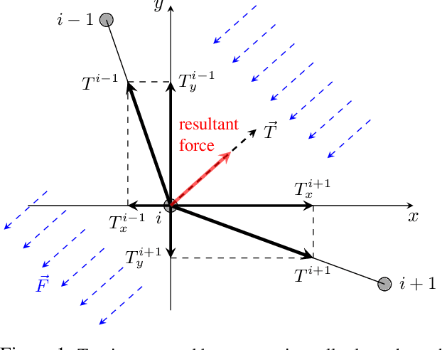 Figure 1 for Path Planning in Dynamic Environments Using Time-Warped Grids and a Parallel Implementation