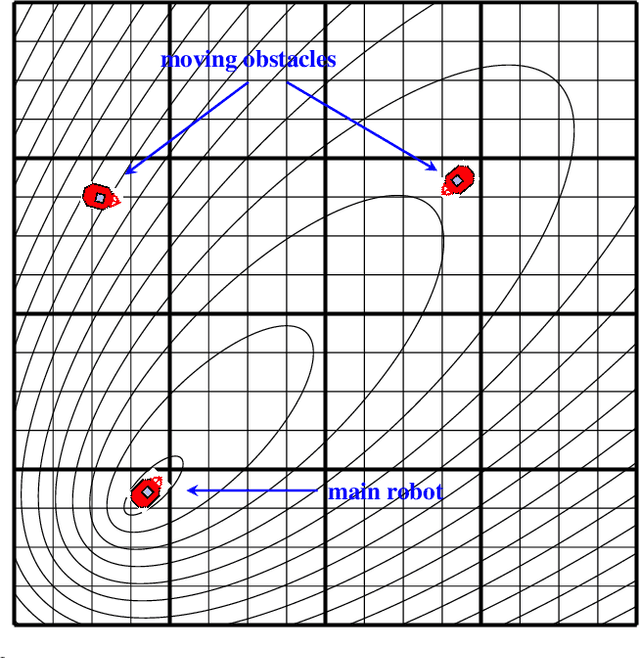 Figure 4 for Path Planning in Dynamic Environments Using Time-Warped Grids and a Parallel Implementation