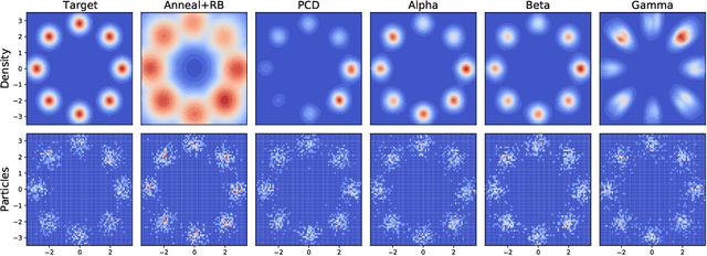 Figure 1 for Particle Dynamics for Learning EBMs