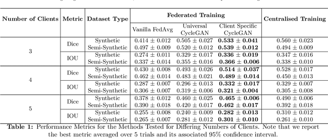 Figure 1 for ST-FL: Style Transfer Preprocessing in Federated Learning for COVID-19 Segmentation