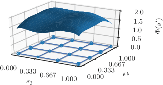 Figure 2 for Distortion Estimation Through Explicit Modeling of the Refractive Surface