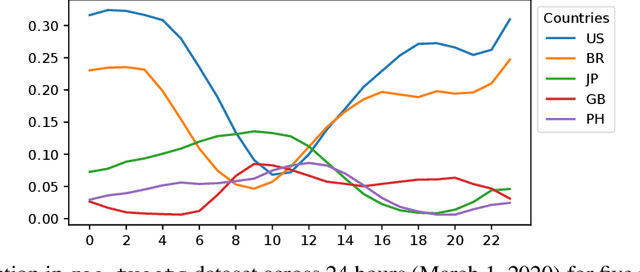 Figure 1 for Lightweight Conditional Model Extrapolation for Streaming Data under Class-Prior Shift