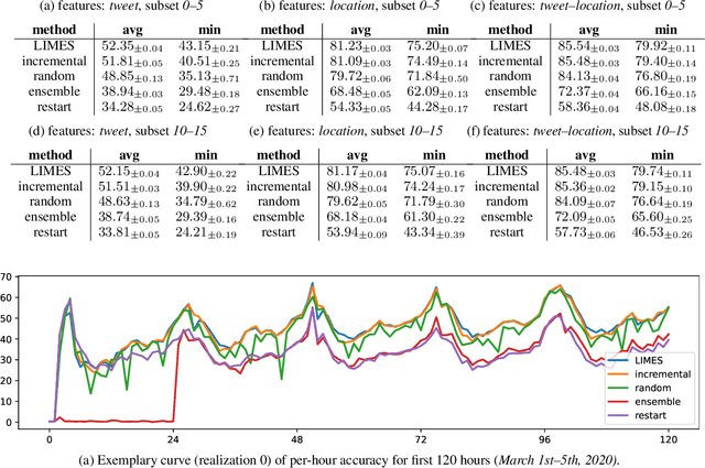 Figure 2 for Lightweight Conditional Model Extrapolation for Streaming Data under Class-Prior Shift