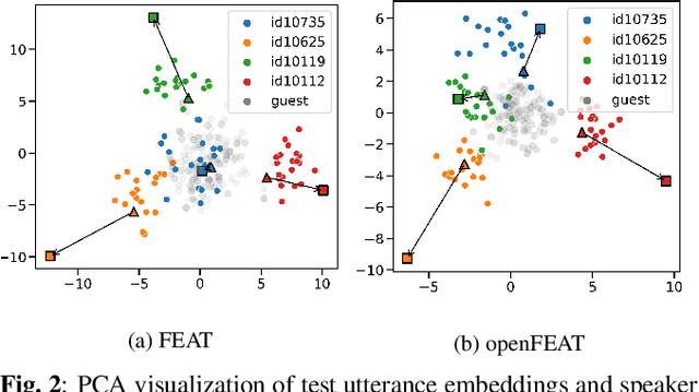 Figure 3 for openFEAT: Improving Speaker Identification by Open-set Few-shot Embedding Adaptation with Transformer