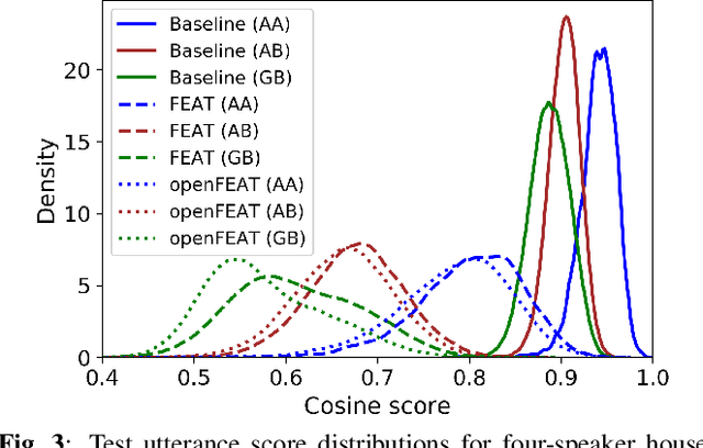 Figure 4 for openFEAT: Improving Speaker Identification by Open-set Few-shot Embedding Adaptation with Transformer